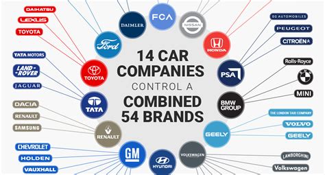 how many suppliers are there for auto dealers